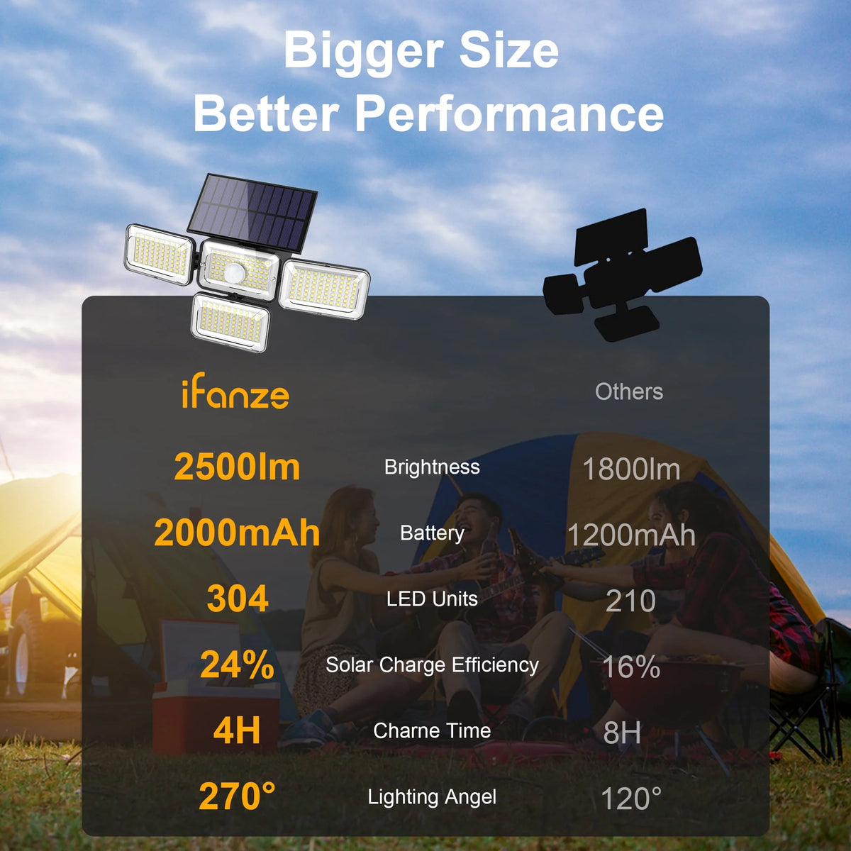 Solar Lights Outdoor 304LED 2500LM Motion Sensor Security Lights with Remote Control IP65 Waterproof 2Pack V2685