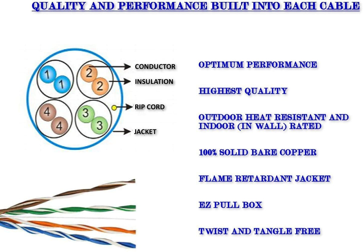 Cat5e Bulk Cable 500ft Pure Copper 24AWG Blue N4163
