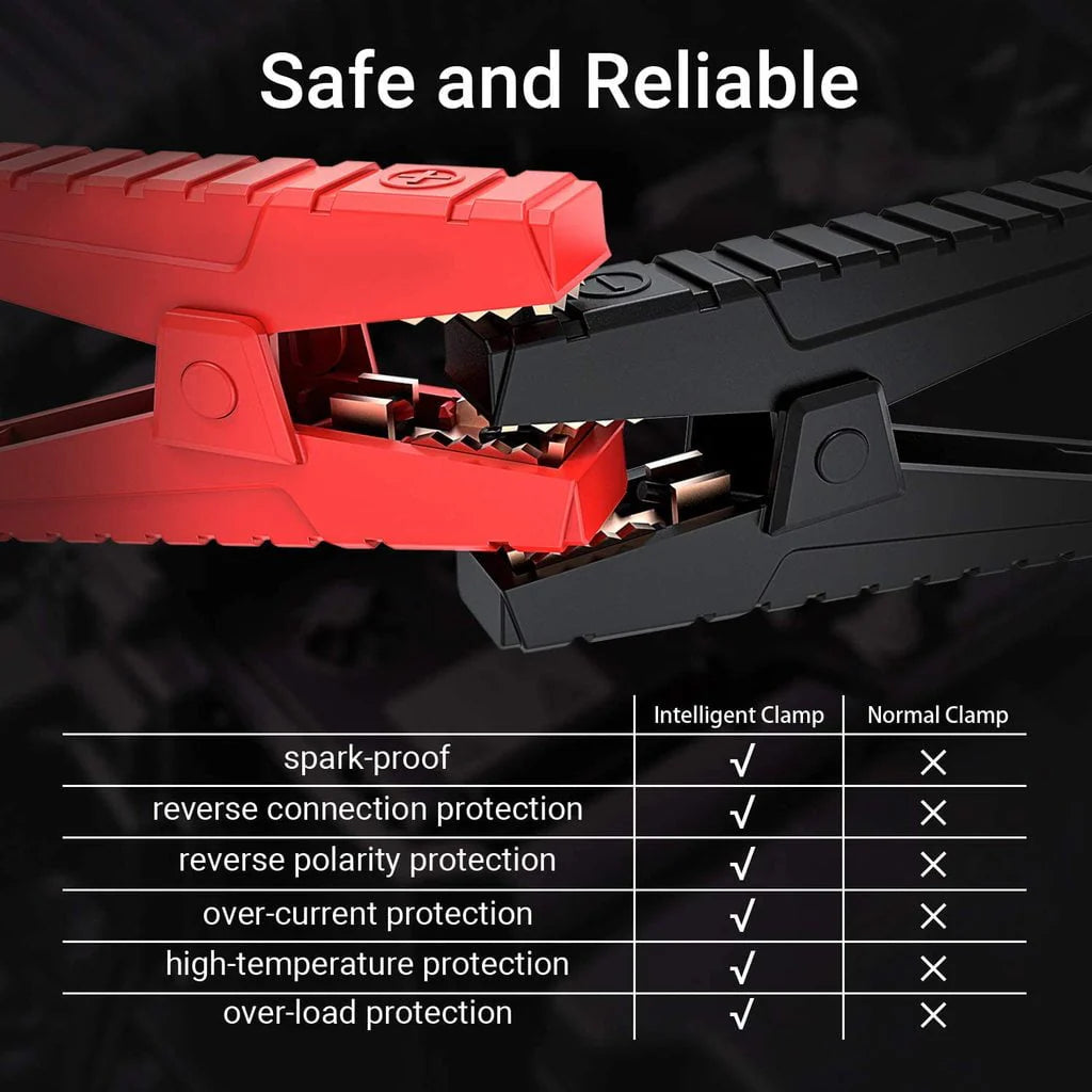 1200A Peak Car Jump Starter E28622
