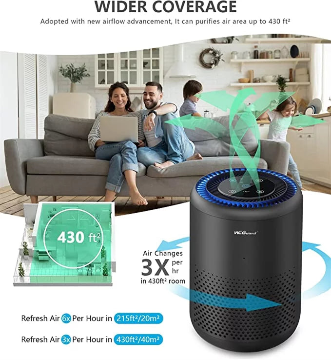HEPA Air Purifier with H13 True HEPA Filter W606