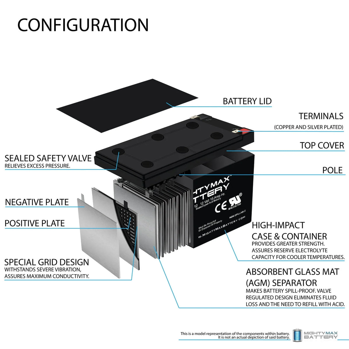 12V 15AH Replacement Battery M201