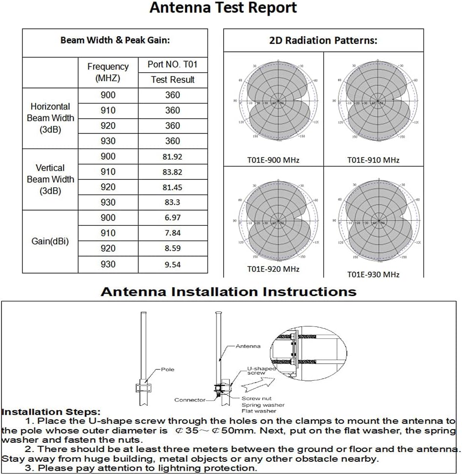 915mhz Lora Antenna with RG58 and RP-SMA Adapter T423492