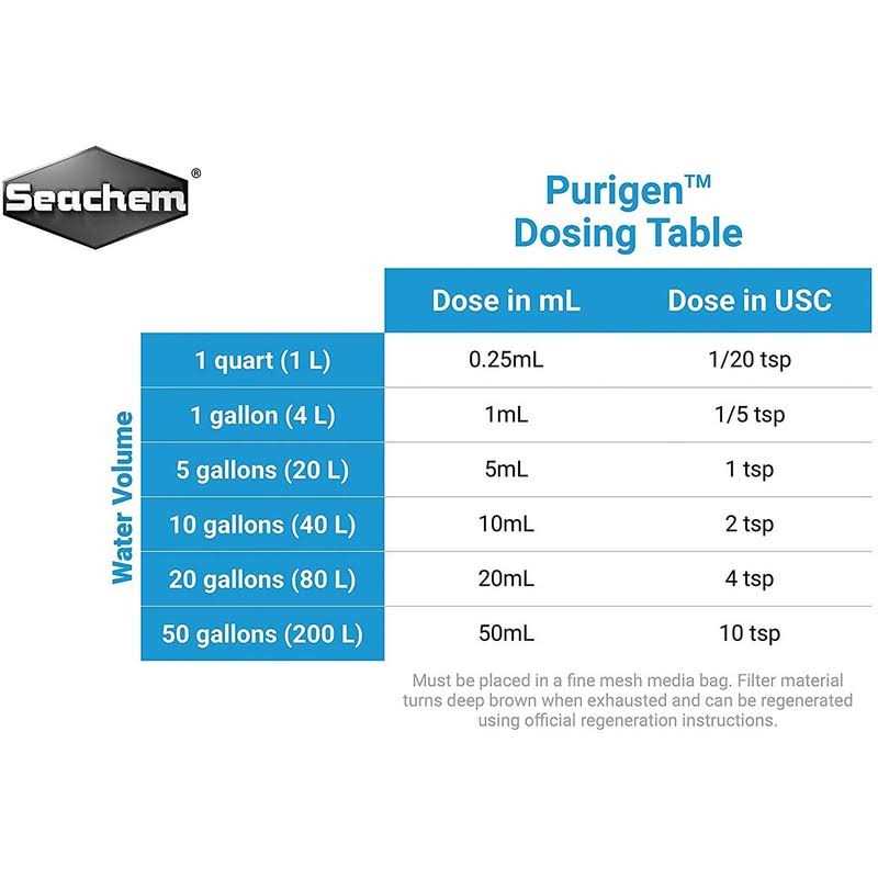 Purigen U875240