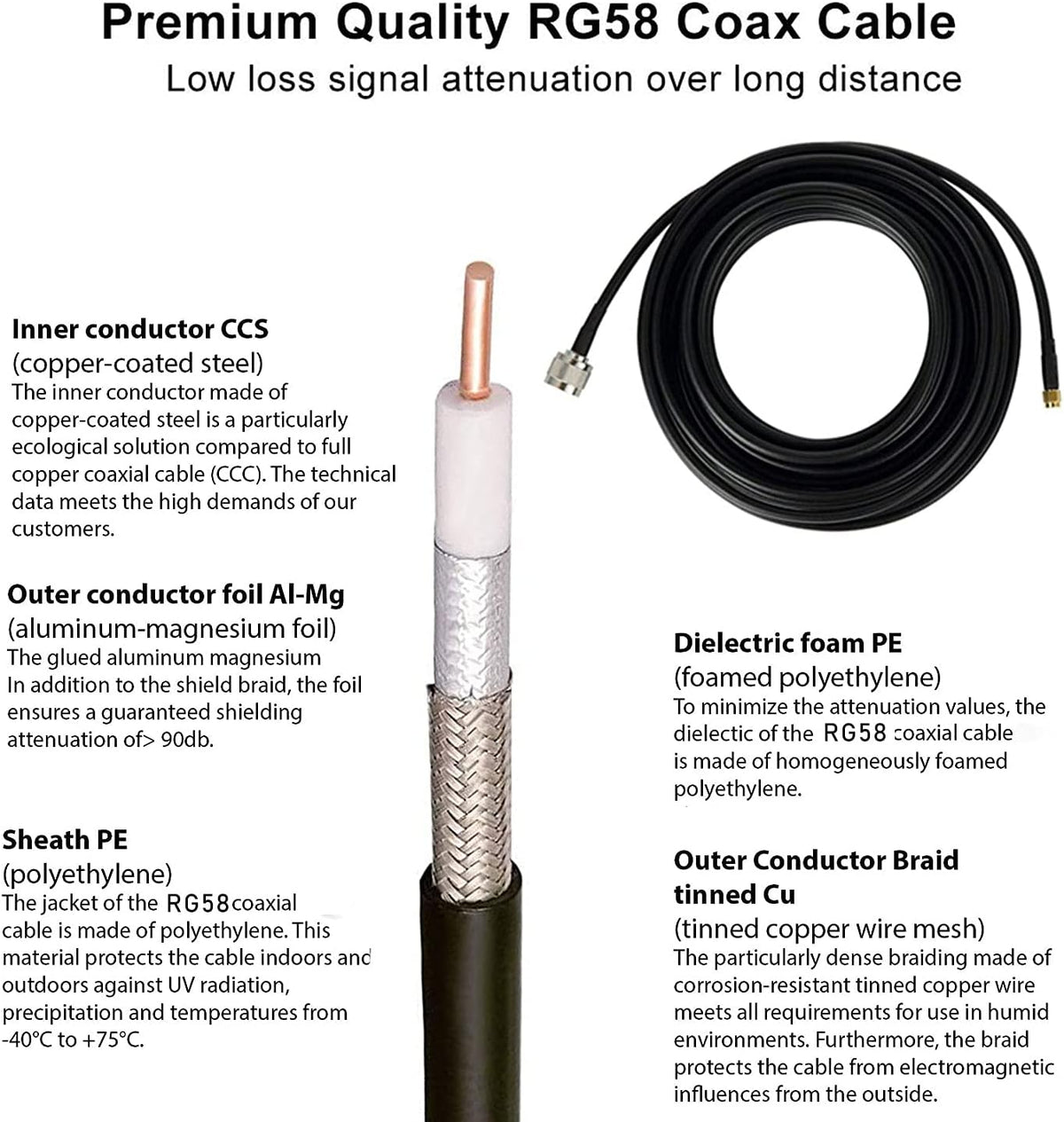 915mhz Lora Antenna with RG58 and RP-SMA Adapter T423492