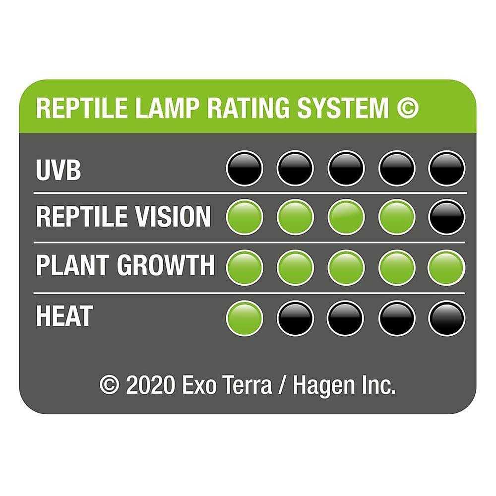 LED 8w C121