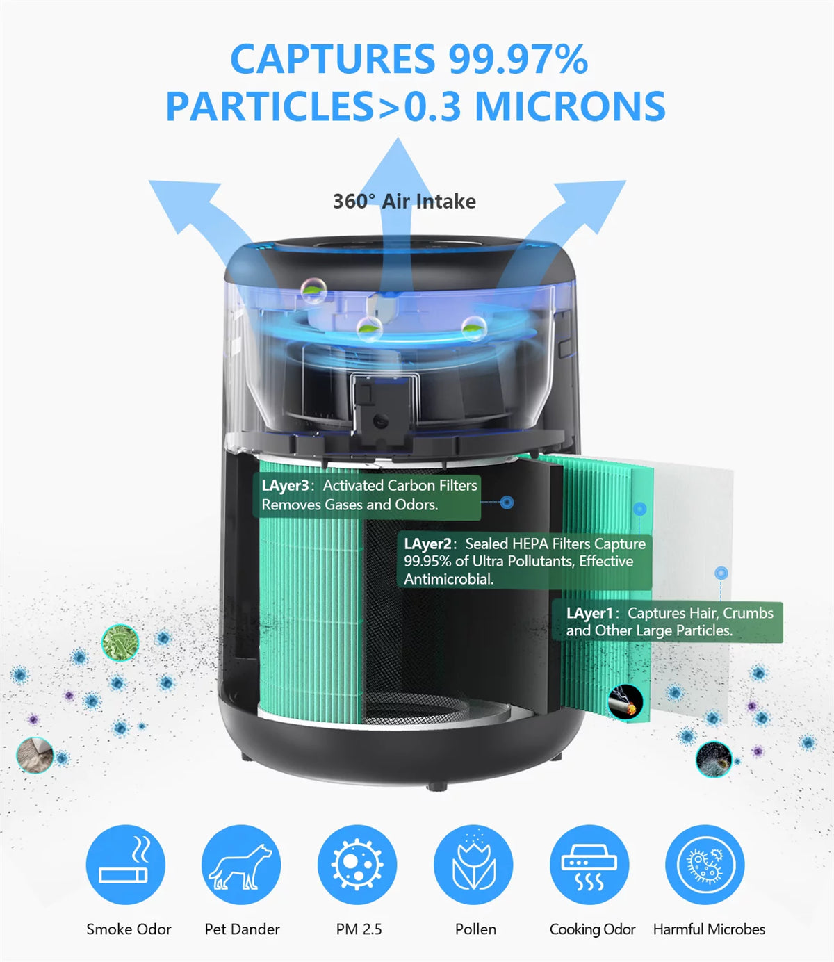HEPA Air Purifier with H13 True HEPA Filter W606