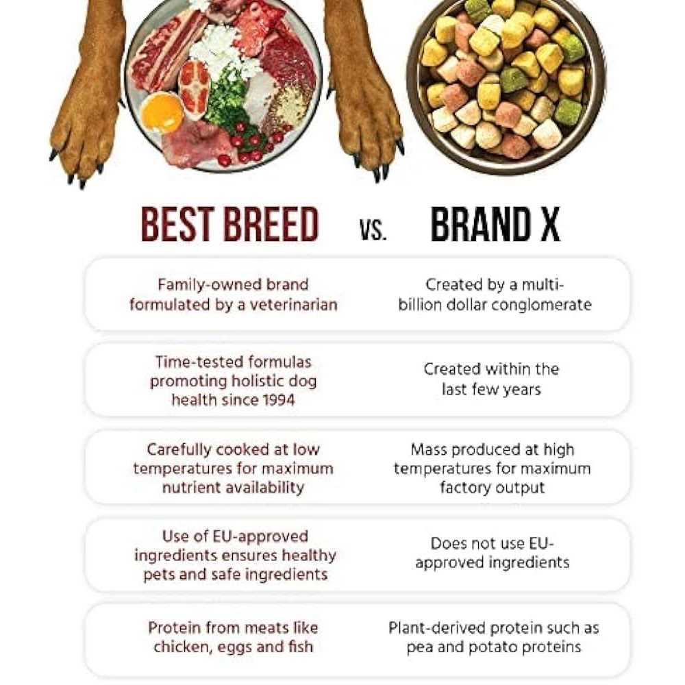 German Dry Dog Food E260